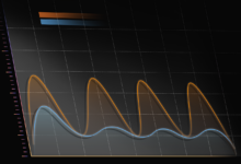fluctuation, data, chart, contrast, analyze, sense of technology, fluctuation, fluctuation, fluctuation, fluctuation, fluctuation